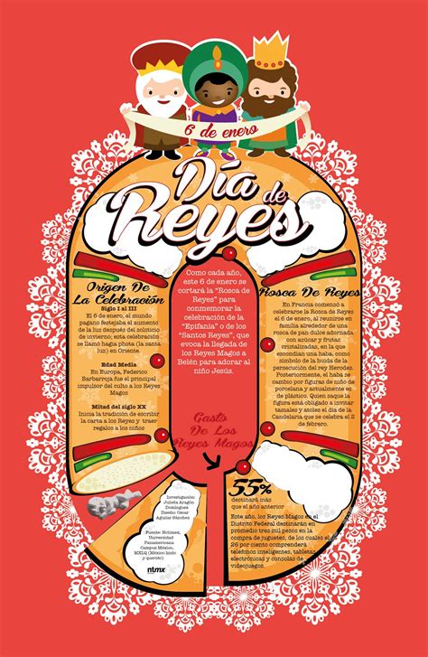 Día de los Reyes Magos. | Teaching spanish, Learning spanish, Spanish ...