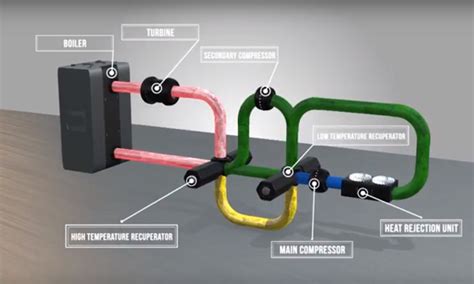 Image result for SCO2 Impeller