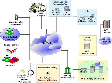 Image result for Wireless Wide Area Network
