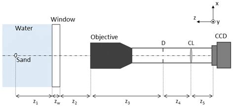 3D-Tracking of Sand Particles in a Wave Flume Using Interferometric Imaging