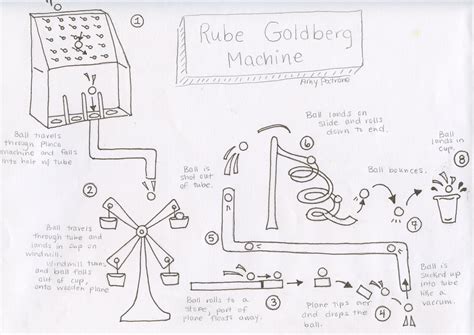 Rube Goldberg Machine on Behance