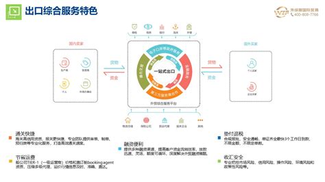 供应链升级，助力中国跨境电商出口企业稳健成长（上）-出口外贸-连连国际官网-LianLianGlobal