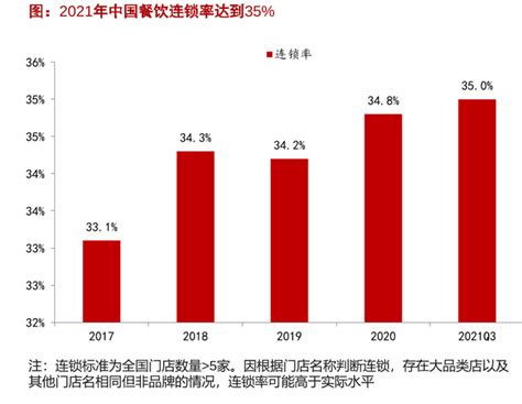《2021年中国餐饮大数据白皮书》重磅发布,5分钟读完关键信息 - 知乎