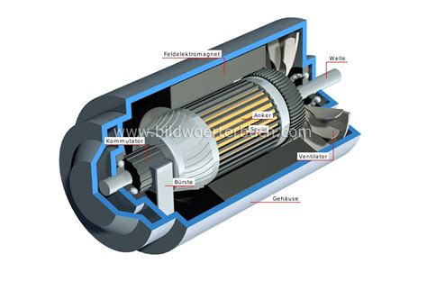 Rezultat imagine pentru Dynamo Generator Project