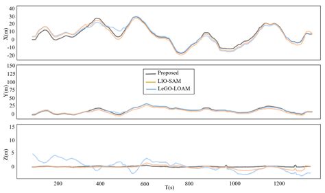 A Robust LiDAR SLAM Method for Underground Coal Mine Robot with ...
