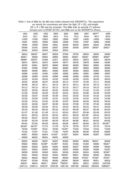 Image result for Table Underscript