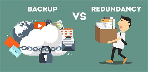 Server Backup Software 的图像结果