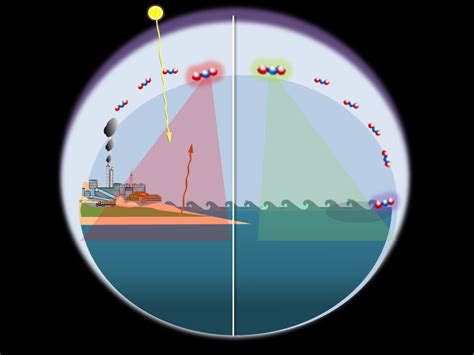 Climate System 的图像结果
