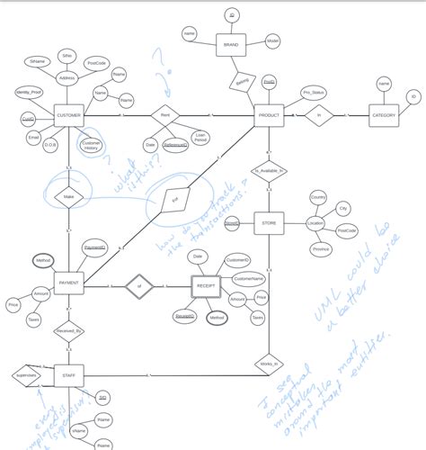 Image result for Database Project PPT