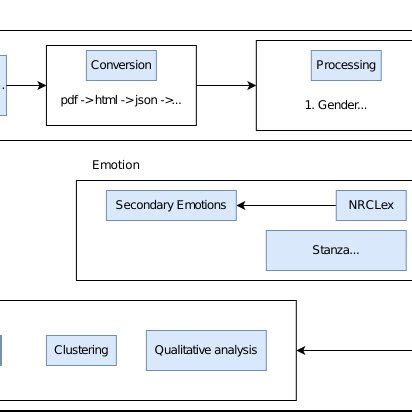 Image result for Basic Hyrological Data Processing Module