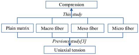 Image result for Experimental Testing