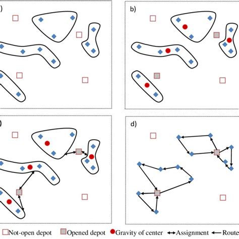 Greedy Search Algorithm in Hindi Easy Way 的图像结果