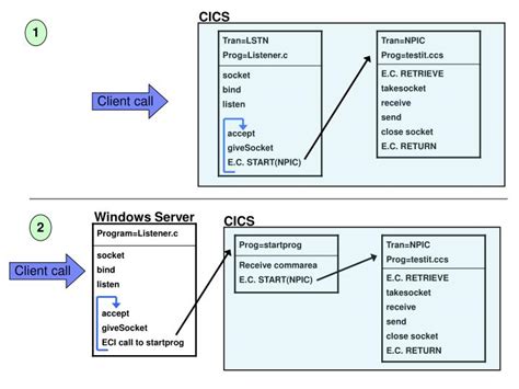 CICS Tutorial Online 的图像结果