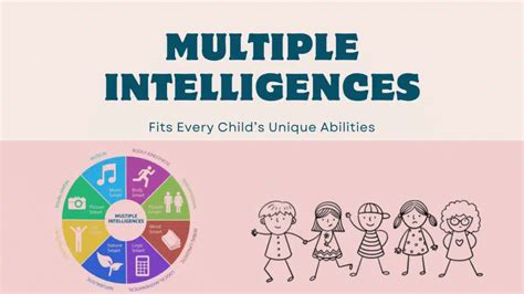 Image result for How to Teach Math Multiple Intelligences