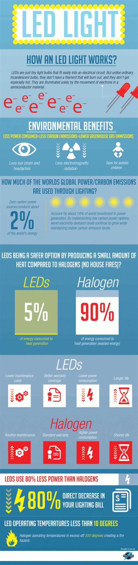 How LED Lights Work 的图像结果