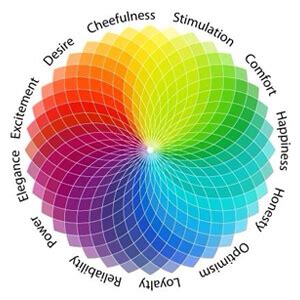 Basics of Color Wheel - Theory, Effects & Psychology of Colors