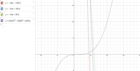 Image result for Colorimetric Analysis Principle