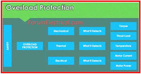 Image result for What Is Motor Over Loaded