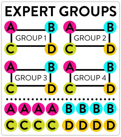 Cooperative Learning Strategies 的图像结果