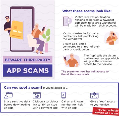 Image result for Anti-Scam App