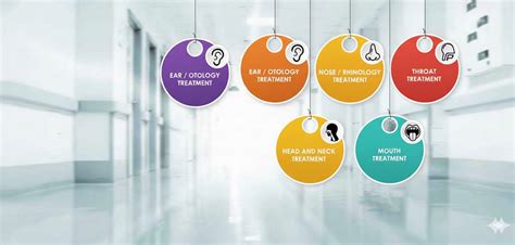 Ent Hospital Ahmedabad, Ent Surgery Ahmedabad, Ent Doctor Ahmedabad ...