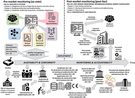 Rezultat imagine pentru Conformity