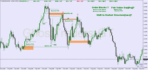 Image result for Revisitng Order Block