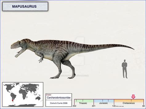 Image result for Mapusaurus Lived