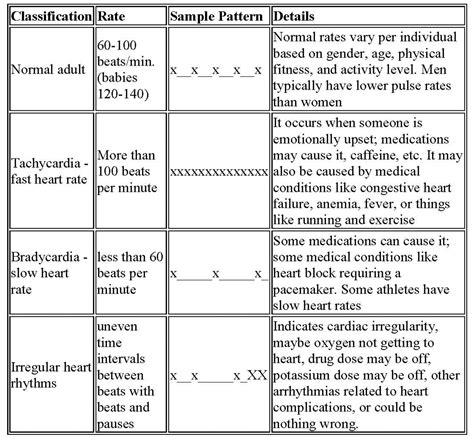 What Is Pulse Rate 的图像结果