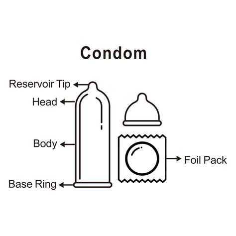 Image result for How Does a Condom Work