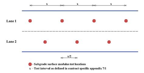 T Probe Using for Subgrade Test 的图像结果
