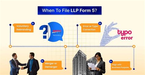 LLP Form 5 – Meaning, Purpose, Fees & Filing Process
