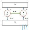 Prove carnot theorem ? - Brainly.in