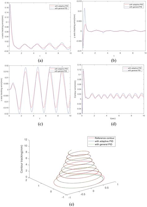Image result for Spin Axis Tracking Error