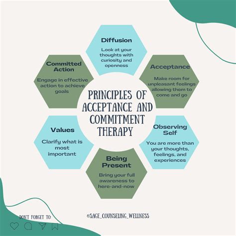 Principles of Acceptance and Commitment Therapy | Mental health facts ...