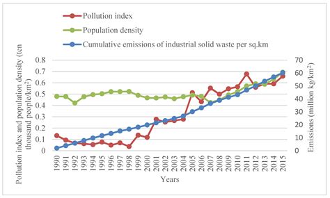 Land-Use Change and Health Risks in the Process of Urbanization: A ...