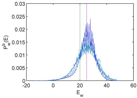 Equilibration and “Thermalization” in the Adapted Caldeira–Leggett Model