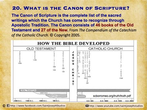 Image result for Canon Scripture