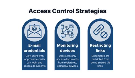 Image result for Document Version Control Procedures