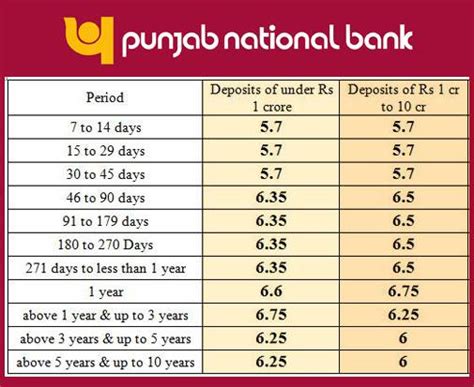 SBI vs HDFC Bank vs Axis Bank: Which bank offers the best fixed ...