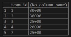 Image result for Write SQL Using Max in Access