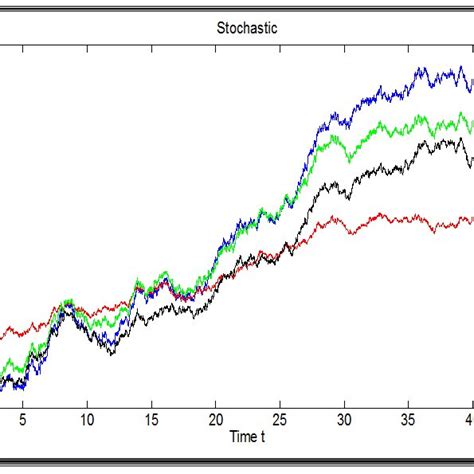 Top-Down Design On Algorithm 的图像结果