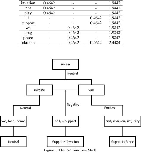Image result for Pohon keputusan Decision Tree Algorithm