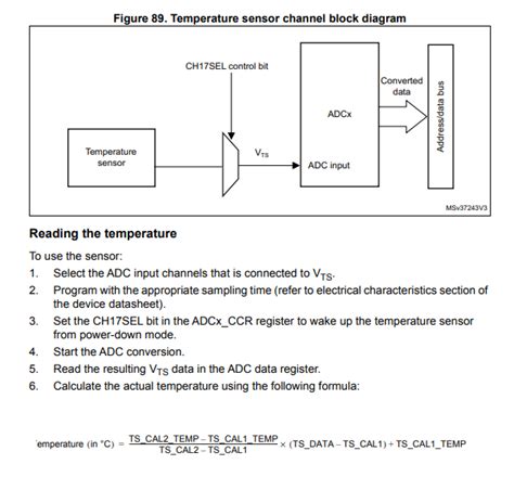Image result for STM32 Temperature Sensor Example