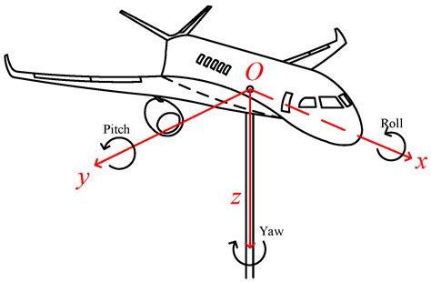 Identification of Lateral-Directional Aerodynamic Parameters for ...