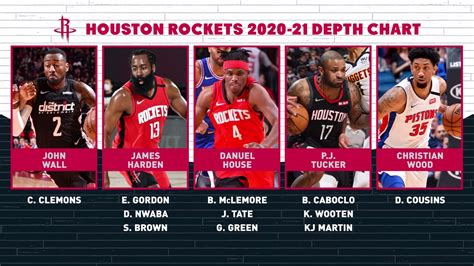 Houston Rockets Line Up