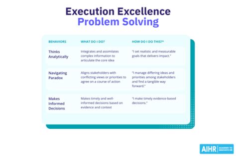 Image result for Execution Excellence