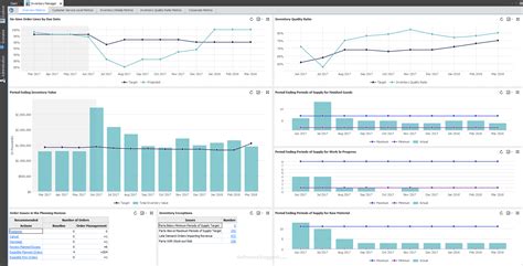 Image result for Kinaxis Software