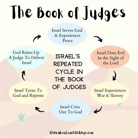 The 12 judges of the bible overview facts and lessons – Artofit