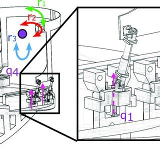 Image result for Anti-Rotation Features